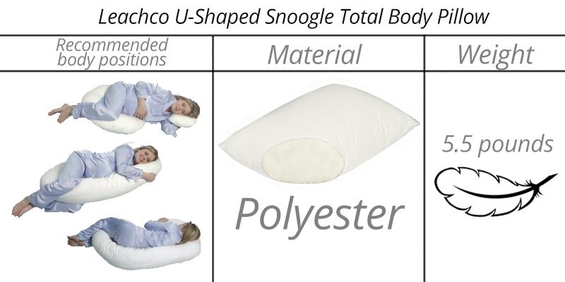 Detailed review of Leachco 13573 Maternity/Pregnancy Total Body Pillow
